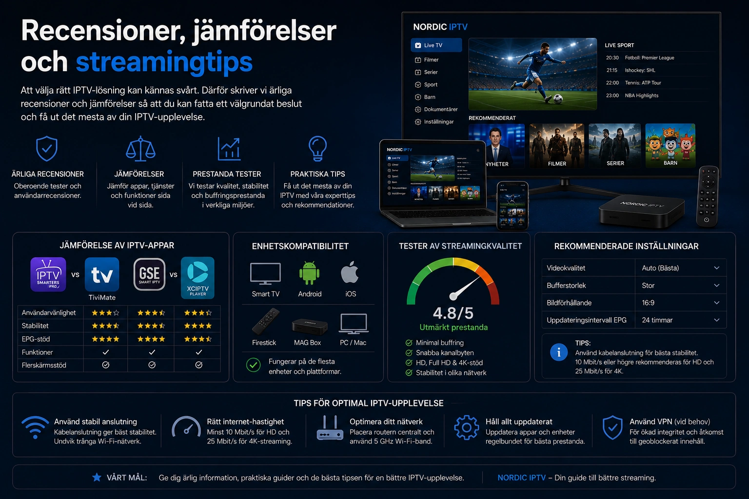 Nordic IPTV