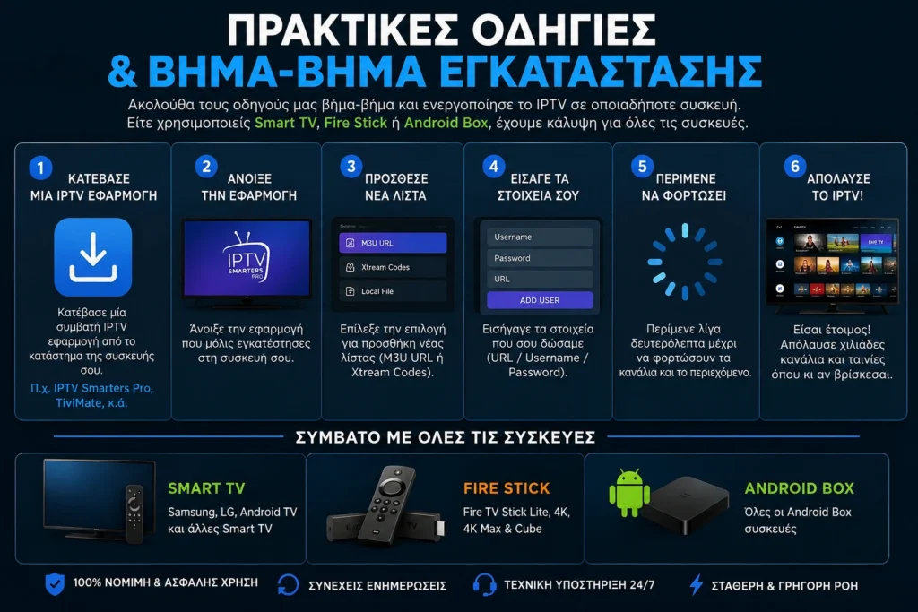 Πρακτικές Οδηγίες και Βήμα-βήμα Έγκατάστασης