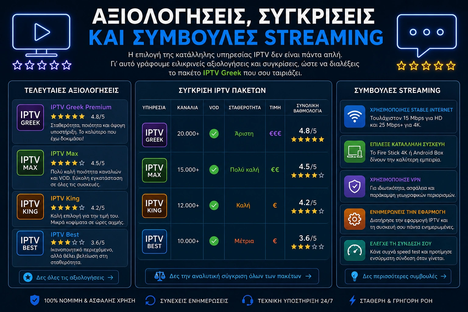 Αξιολογήσεις, Συγκρίσεις και Συμβουλές Streaming
